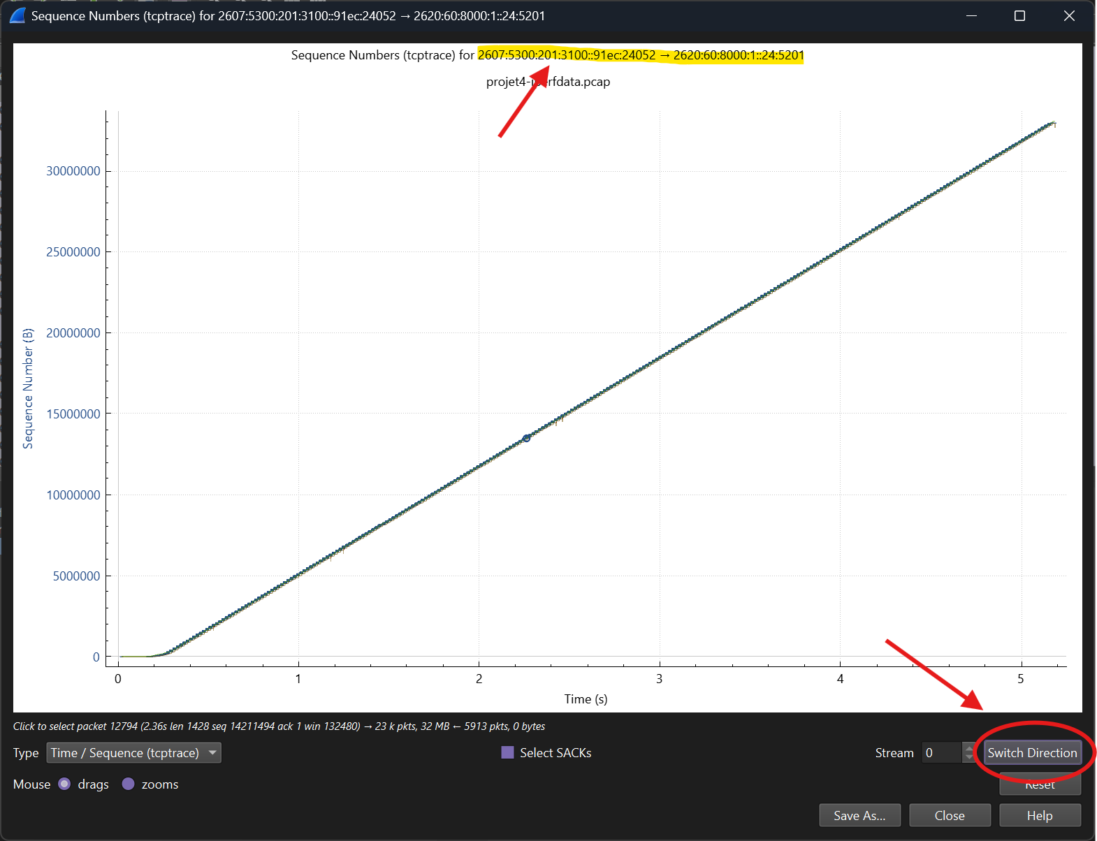Numéro de séquence des diagrammes contre leurs temps.