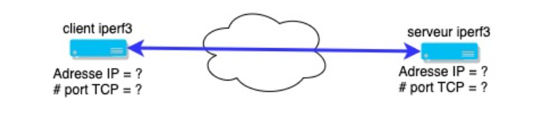 Schéma d'une connexion TCP.